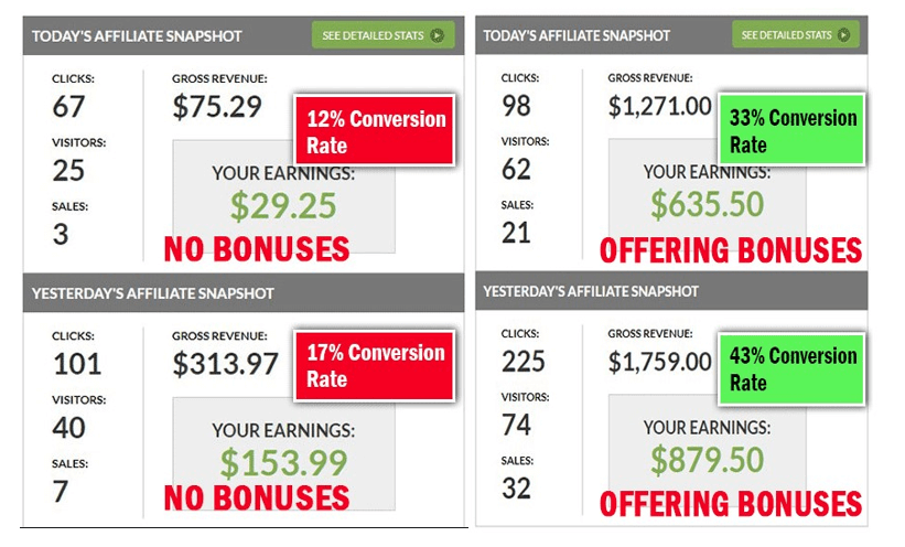 DFY Bonus Suite - why bonus page is good for affiliate marketing