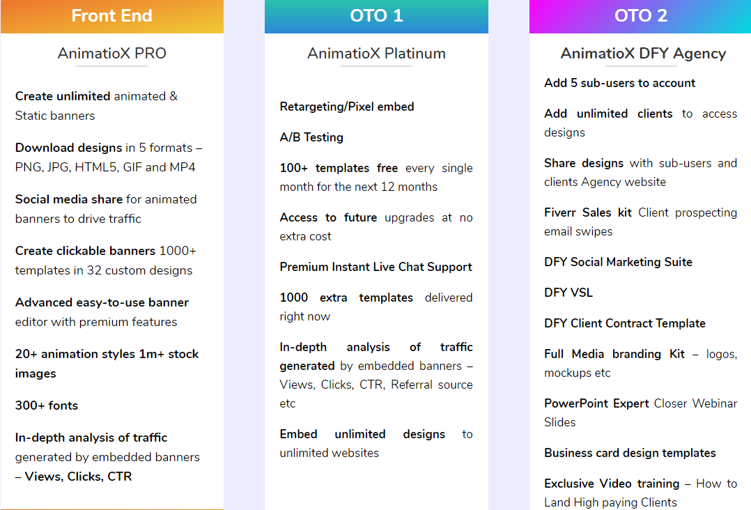 Lifetime software AnimatioX upgrade options